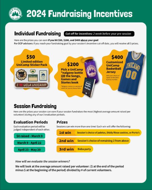 Woodsey Hub – UCLA UniCamp